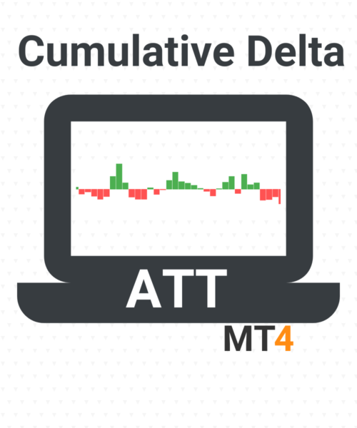 The Cumulative Delta indicator is a powerful tool that can help traders identify market trends and potential trading opportunities.