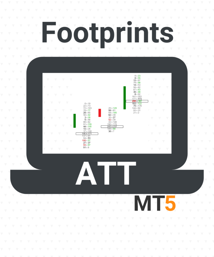 ATT Footprints(MT5) – advancedtradingtools.net