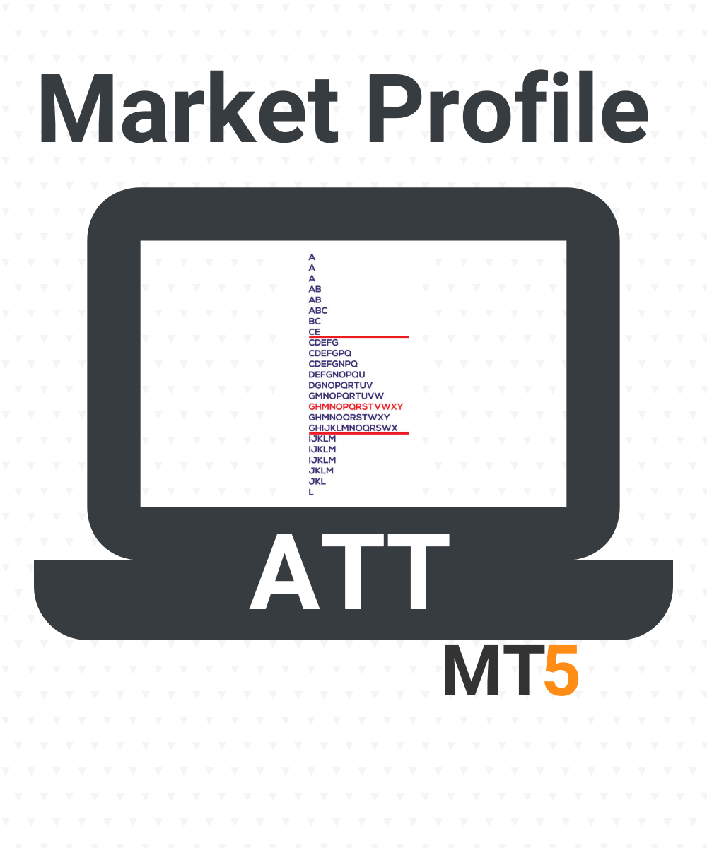 Market profile indicator together with Volume Profile